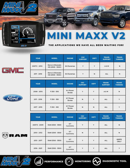 Mini Maxx Tuner - V2 | DPF / DEF / EGR Delete Tuner